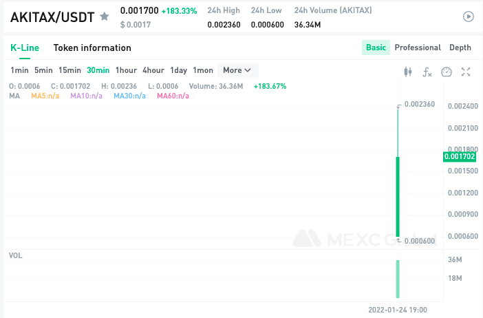 MEXC_Builders tweet media