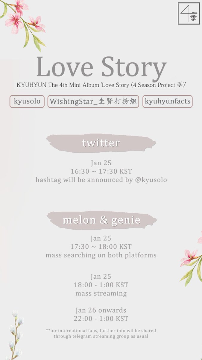 KyuhyunFacts's tweet photo. KYUHYUN The 4th Mini Album [Love Story (4 Season Project 季)]

➖
1. 𝘁𝘄𝗶𝘁𝘁𝗲𝗿 𝗵𝗮𝘀𝗵𝘁𝗮𝗴: Jan 25 (16:30 ~ 17:30 KST)
2. 𝗺𝗮𝘀𝘀 𝘀𝗲𝗮𝗿𝗰𝗵𝗶𝗻𝗴: Jan 25 (17:30 ~ 18:00)
3. 𝗺𝗮𝘀𝘀 𝘀𝘁𝗿𝗲𝗮𝗺𝗶𝗻𝗴
➖

#KYUHYUN #규현 #연애소설 
#LoveStory #PROJECT季 @Gaemgyu https://t.co/7YOMRad6K3
