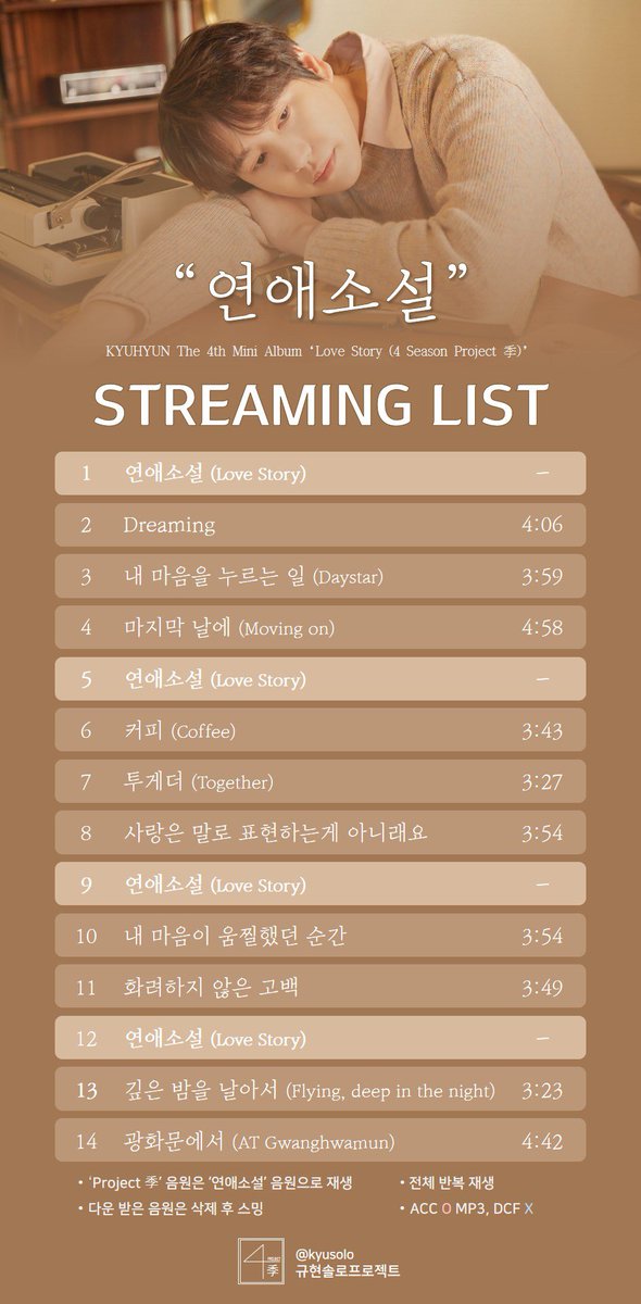 KyuhyunFacts's tweet photo. KYUHYUN The 4th Mini Album [Love Story (4 Season Project 季)]

➖
1. 𝘁𝘄𝗶𝘁𝘁𝗲𝗿 𝗵𝗮𝘀𝗵𝘁𝗮𝗴: Jan 25 (16:30 ~ 17:30 KST)
2. 𝗺𝗮𝘀𝘀 𝘀𝗲𝗮𝗿𝗰𝗵𝗶𝗻𝗴: Jan 25 (17:30 ~ 18:00)
3. 𝗺𝗮𝘀𝘀 𝘀𝘁𝗿𝗲𝗮𝗺𝗶𝗻𝗴
➖

#KYUHYUN #규현 #연애소설 
#LoveStory #PROJECT季 @Gaemgyu https://t.co/7YOMRad6K3