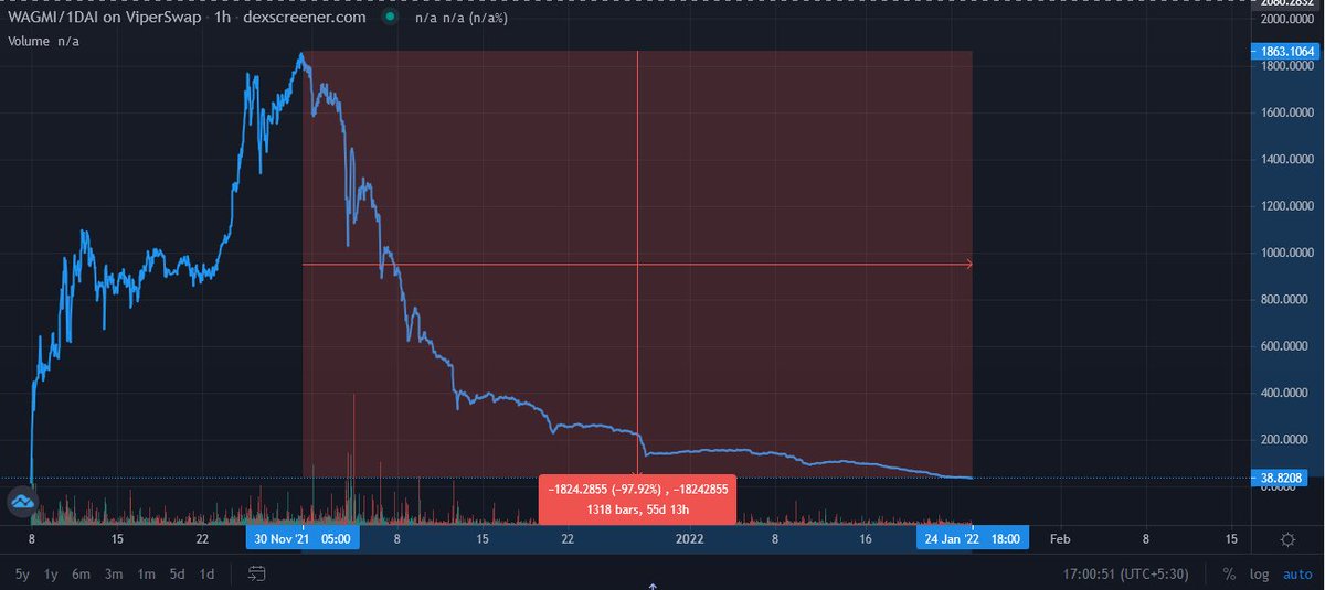 CryptoTensor's tweet photo. @DaanCrypto Nothing can beat the rebase tokens. Lost a bit but glad I cut my losses quickly. $WAGMI ftw https://t.co/sA9EKaNOVn