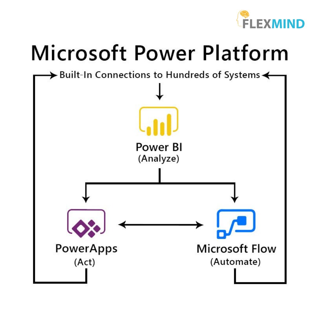 Flexmind tweet media