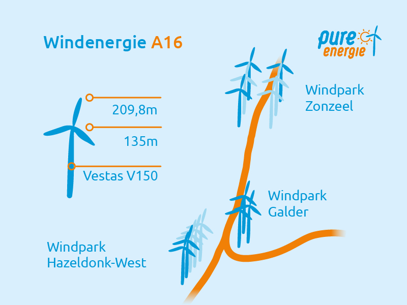 Binnenkort starten we met de bouw van onze 8 windmolens die onderdeel uitmaken van de 3 windparken langs de A16. In totaal worden er 14 windmolens gebouwd. 🛠️ Meer informatie lees je op onze website: bit.ly/3G8GBVT