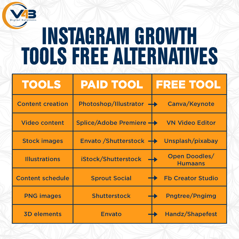 v4bdigital's tweet photo. Best Instagram Marketing Tools For 2022: Tried &amp; Tested😀

#Instagram #Markets #bearmarket #mondaythoughts https://t.co/SahNRd4Pzu