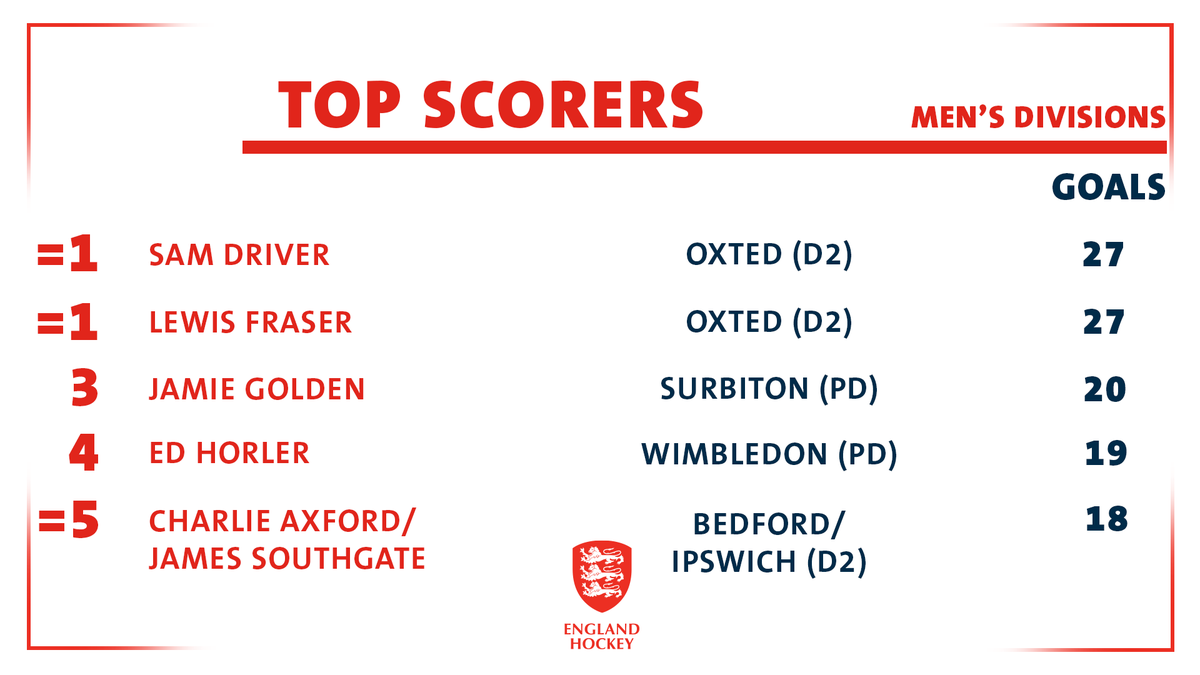 England Hockey tweet media