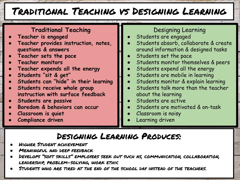 Jason Kennedy | Stop Teaching & Design Learning! tweet media