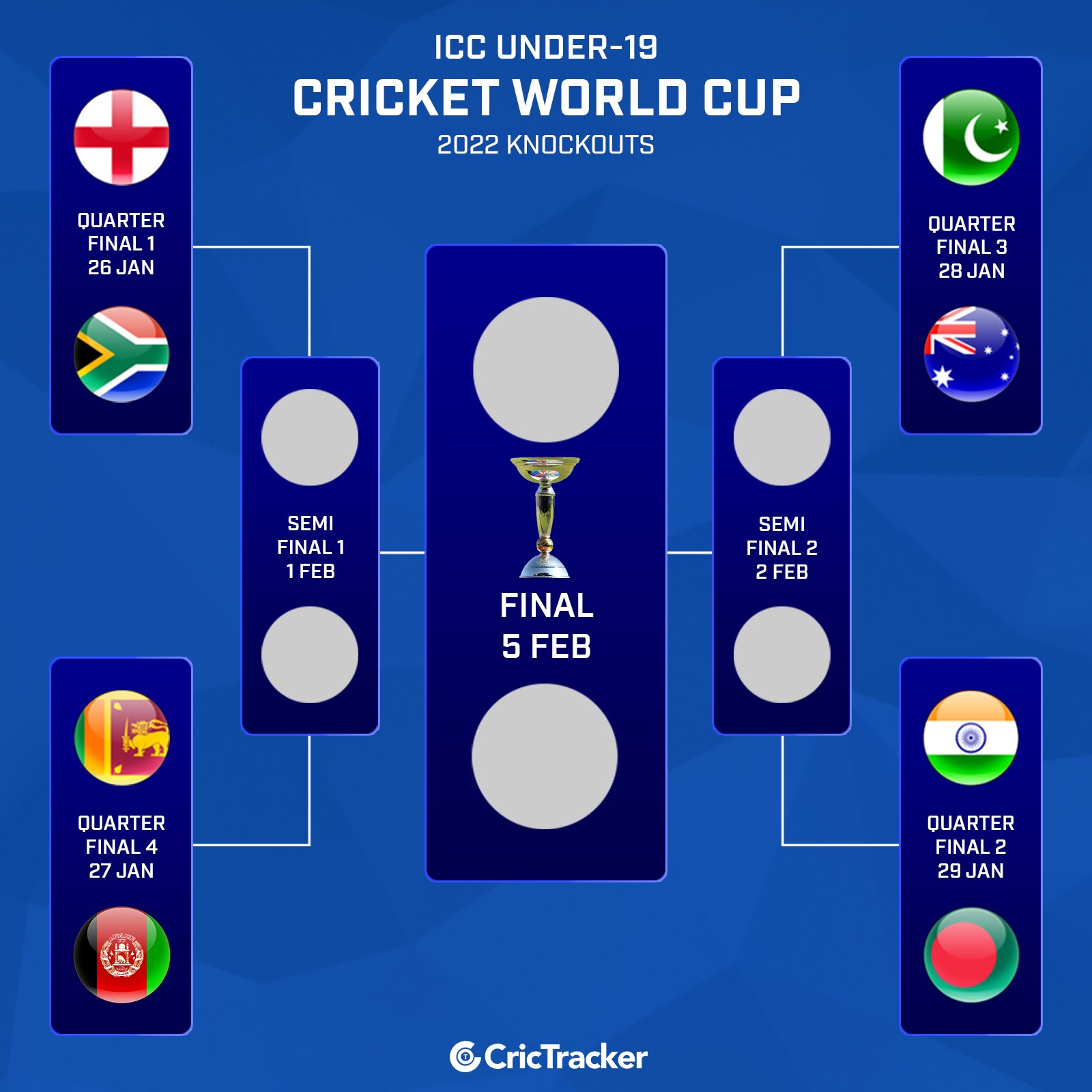 U19 world cup 2022 schedule