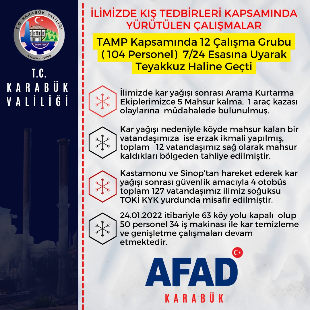 AfadKarabuk's tweet photo. https://t.co/6xTuVr7aO5