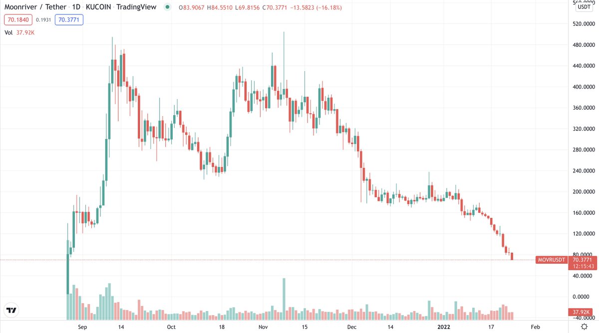 Crypto Sultana tweet media