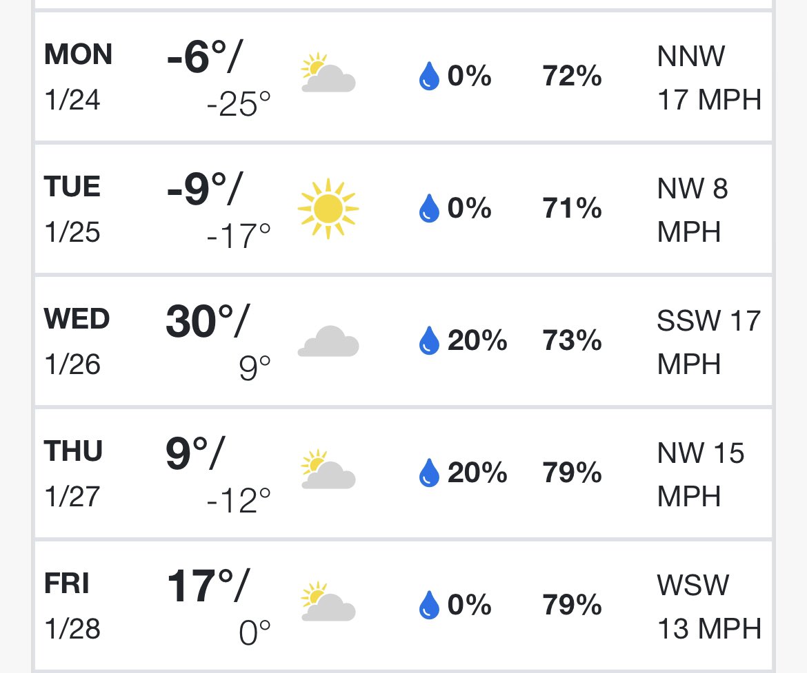 djcdod's tweet photo. Going to Fargo, ND today. It will be -13 when I land and wind chills will push it close to -30. Then Wednesday the temperature jacks up to 30° before falling right back down into the teens.

If my body can survive this rollercoaster, it will be a miracle https://t.co/L4YJdIcG7u
