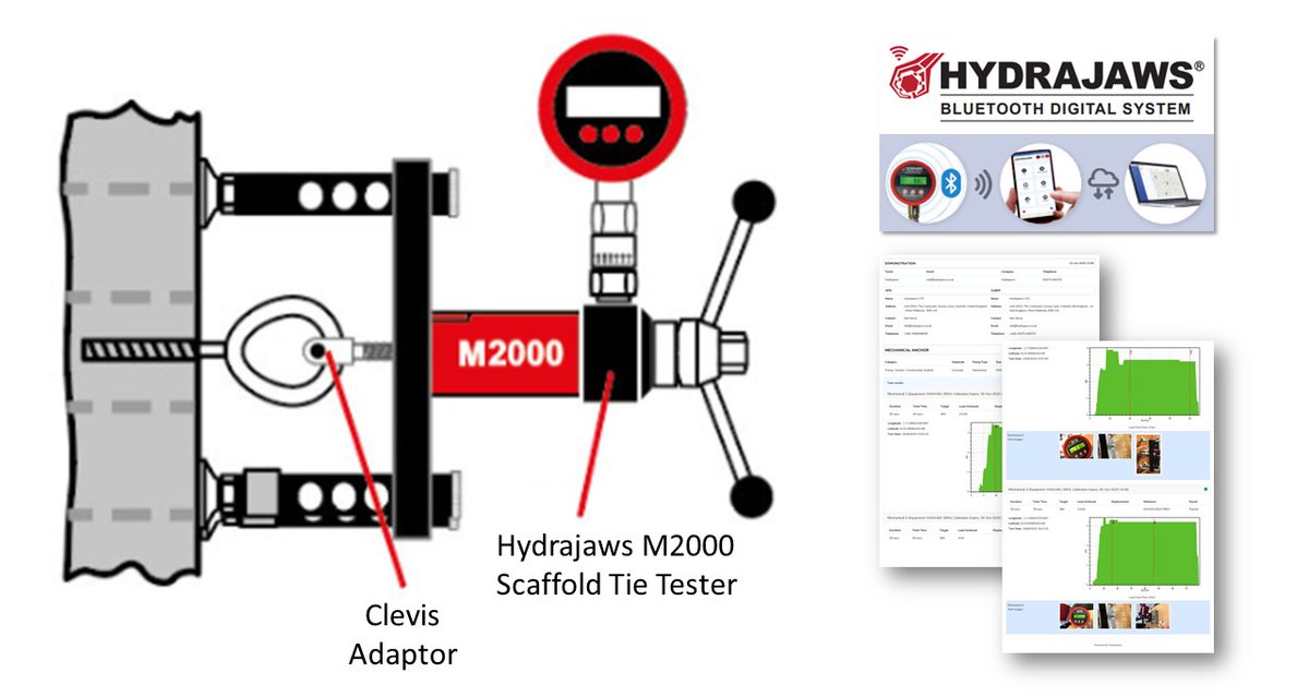 Hydrajaws's tweet photo. #Scaffolding safety should never be compromised – a #scaffold anchor tie may be strong enough &amp; approved but if installed incorrectly or into a weak material it could fail. 
Hydrajaws M2000 Scaffold Tie Tester gives the #proofload validation needed.
https://t.co/XvH2Up6not https://t.co/oCUHkGqpUw