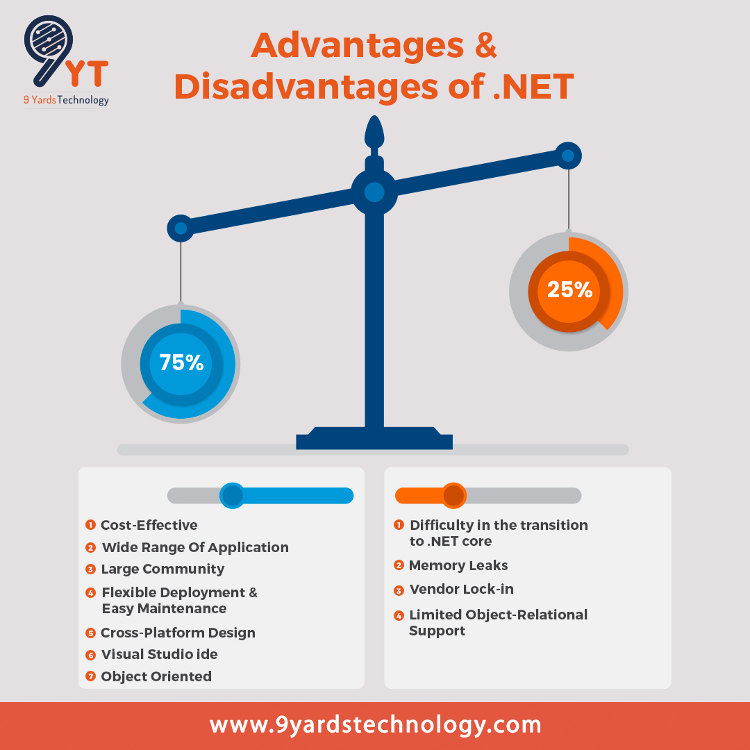 9YardsTech's tweet image. Want a #website for your #business that can run on multiple OS and various browsers without a glitch?

Reach us for getting a customized website/ app developed that performs as advertised.
bit.ly/3IArA0D

#NetDevelopment #WebDevelopment #AppDevelopment #9YardsTechnology