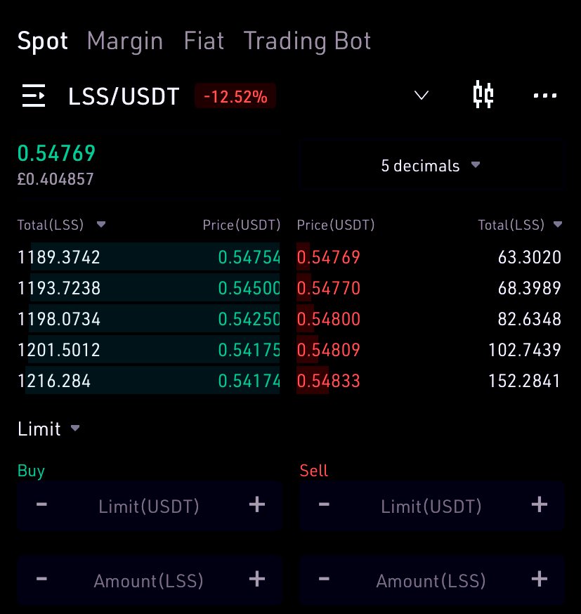 _depunktable's tweet image. Useful to remember this image if you don’t load up on #LSS this dip because in 12 months time you will kick yourself- remember when you missed $ETH at $80 and $sol at $3 and $axs at $0.05 - don’t let this be another opportunity slip away #crypto #DeFi #kucoingems