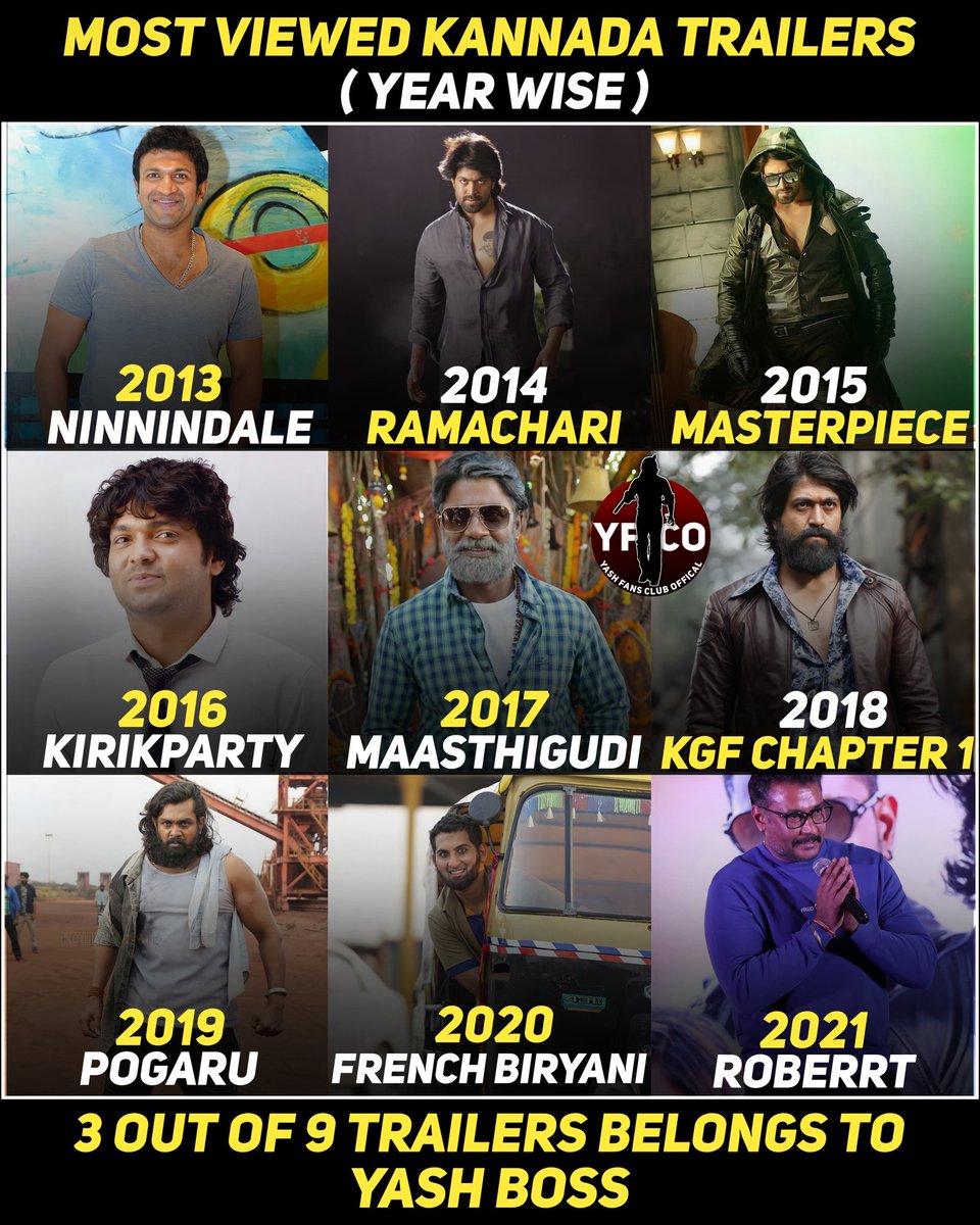 Most Viewed #Kannada Trailers (Year Wise)

2013 - #Ninnindale
2014 - #Ramachari
2015 - #Masterpiece
2016 - #KirikParty
2017 - #MaasthiGudi
2018 - #KGFChapter1
2019 - #Pogaru
2020 - #FrenchBiryani
2021 - #Roberrt
2022 - Comment your opinion

#KGF2 #YashBOSS #Yash19 @TheNameIsYash