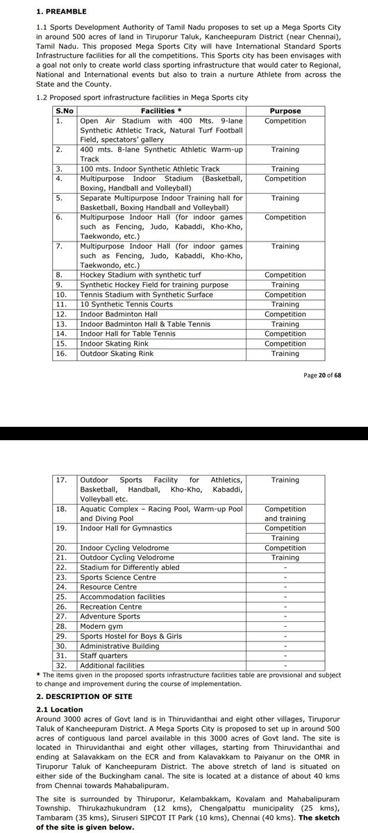 UpdatesChennai's tweet photo. Mega Sports City 🏟️ to come up near ECR on an area of 500 Acres.TIDCO has invited bids to prepare Techno Economic Feasibility Report. Facilities include..👇👇
1. Multi Purpose (Football+ Athletics) Stadium
2. Multi Purpose Indoor Stadium
3. Aquatic Complex
4. Cycling Velodrome https://t.co/CAeYjsnU86
