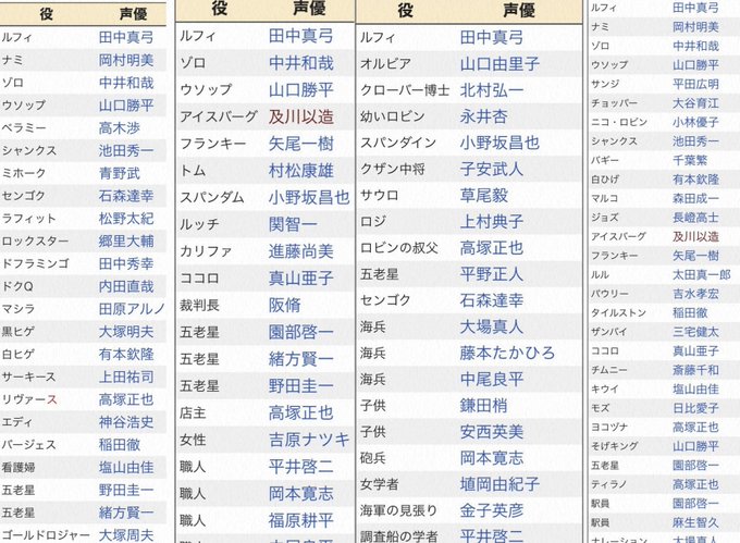 ワンピース 五老星のモデルと名前を一覧で紹介 シャンクスとの関係は 5ページ目 Selvy