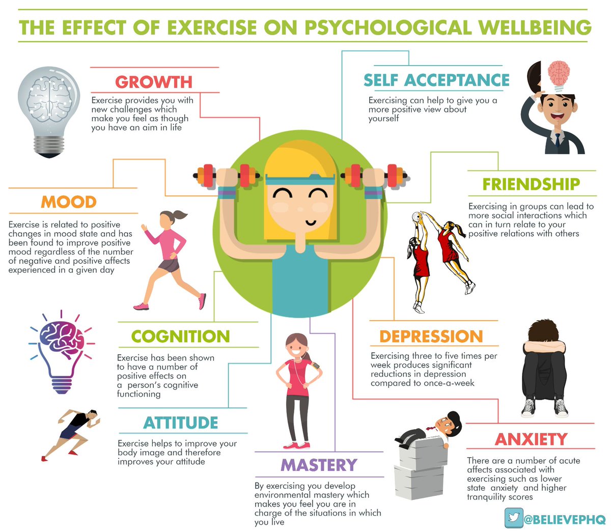 GAOxfordshire's tweet image. 🚶‍♂️Exercising daily can help you with better mental health &amp;amp; wellbeing (with @BelievePHQ)
#ActiveDaily #Oxfordshire