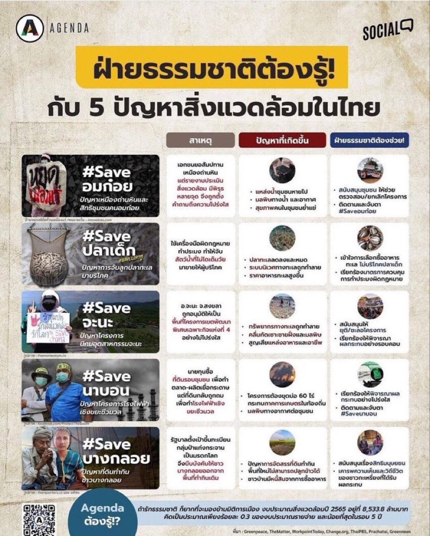 แท้กม้อบเงียบมานานแล้วเด้อพี่พี่ พี่อย่าลืมธรรมชาติในประเทศด้วยเด้อ ตอนนี้มีเยอะกว่านี้อีกมาก แต่หลักๆก็ควรให้ความสนใจทุกคนที่ถูกคุมคามจากรัฐบาลที่ไม่ยอมช่วยเหลืออะไรประชาชนเลย #ม็อบ24มกรา65