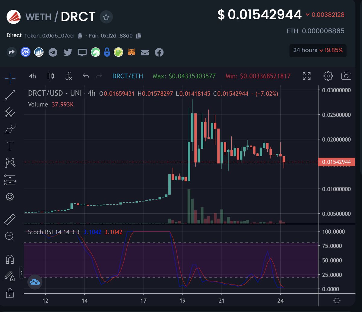 By-Pass DAO tweet media