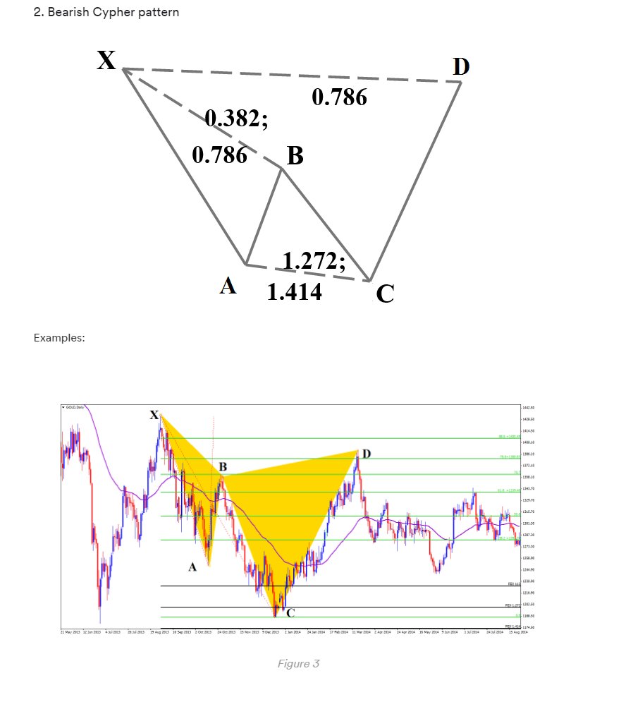 Vato_trading's tweet photo. @MMCrypto Have Patience Bro. BTC was only in a Bearish Cypher Pattern. It will go to 63k next https://t.co/4zznBXAo3i