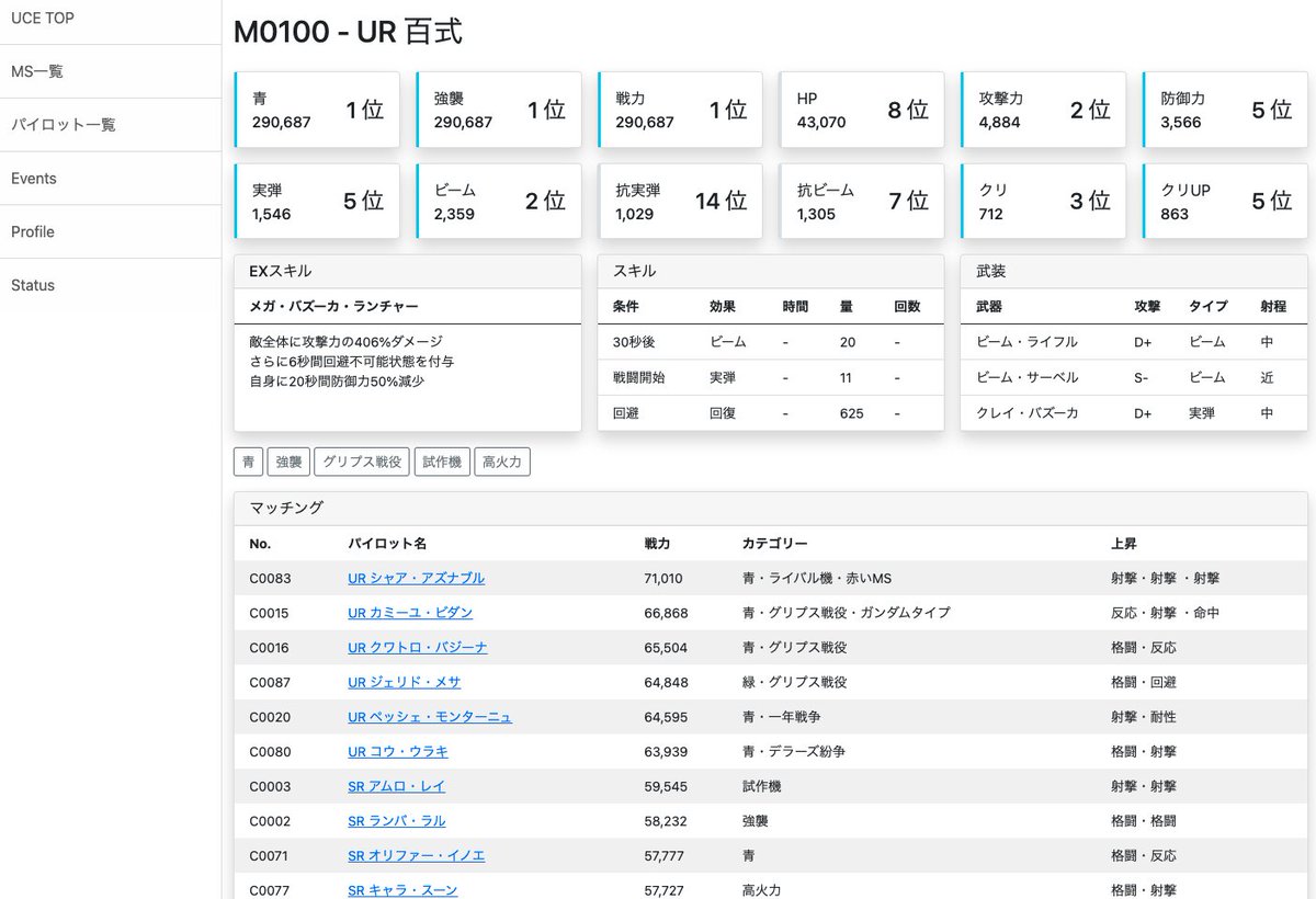 noize__init__'s tweet photo. データベース寄りだけど、こんな攻略サイト？作ろうかと思って軽く実装したんだけどニーズある？

UCEプレイヤーの方おせーて！

MSとパイロットのマッチングあたりは役立つかね？

#ガンダムUCE #ガンダムUCエンゲージ 
#GGFR #GGRE #笑 https://t.co/hHHbbrD1SW