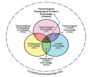 eistudy1's tweet photo. A common challenge that remains to be solved is the availability of tech-based solutions in regional languages. Read on to know more about how this could be overcome. Gayatri Vaidya explores this further in this blog article.
.
https://t.co/fTJGdtPr0b
#EnhancingLearningOutcomes https://t.co/98eLPKQ12Z