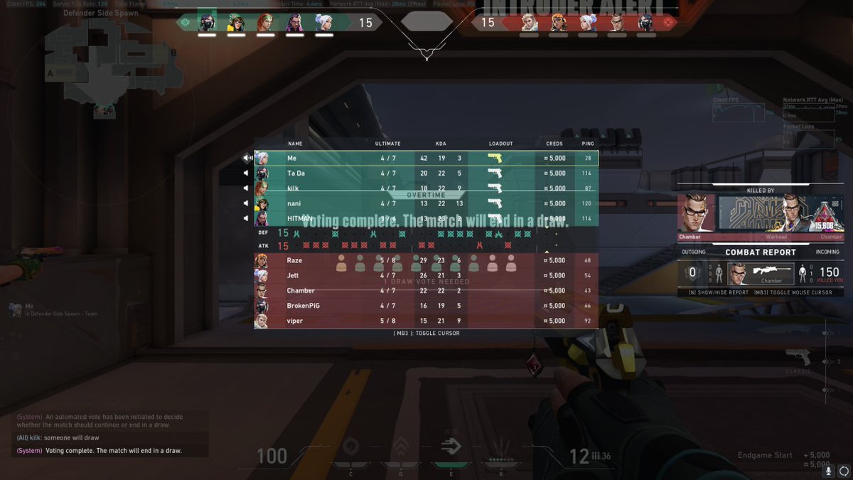 RunPXY's tweet photo. Voting complete. Match will end in a draw. https://t.co/U8kThzyH3H
