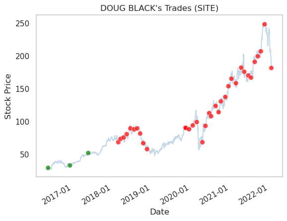 TradingHints's tweet photo. Sell
Date: 2022-01-21
Name: DOUG BLACK
Company: SITEONE LANDSCAPE SUPPLY
Title: CEO
Value: $3,380,021
Shares: 17,329

https://t.co/QnkMEHI50n

$SITE #investing #StocksToWatch #followthemoney #trading https://t.co/lp1NUvXyf9