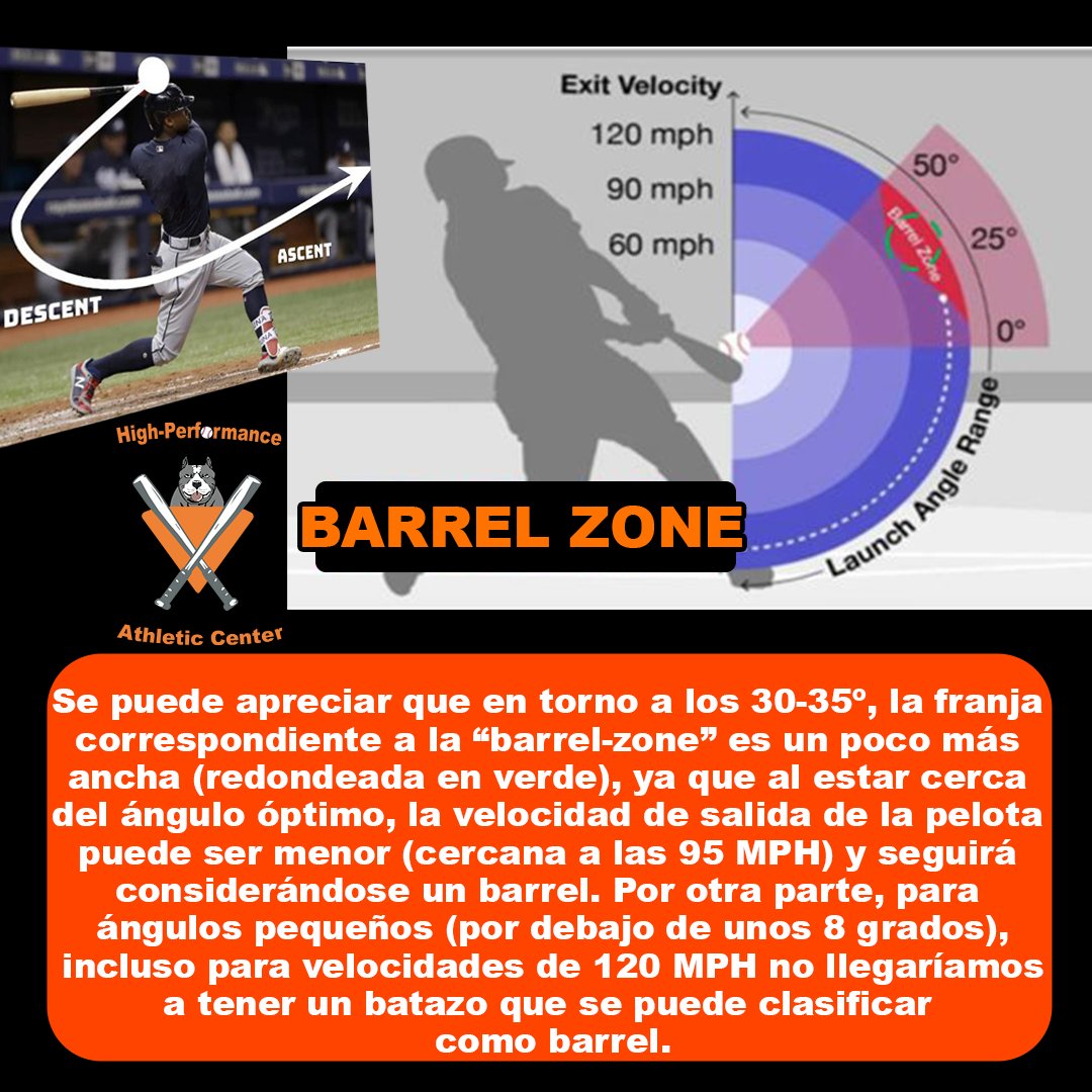 HPAC507's tweet photo. "HIGH-PERFORMANCE ATHLETIC CENTER" el Centro Atlético de Alto Rendimiento.
De lunes a Domingo de 7:00 am a 9:00 pm.
Para más información y citas 6709-5935.
Ven y entrena con los mejores.
¡si lo puedes soñar, lo puedes lograr! https://t.co/OcIG2cYkJq