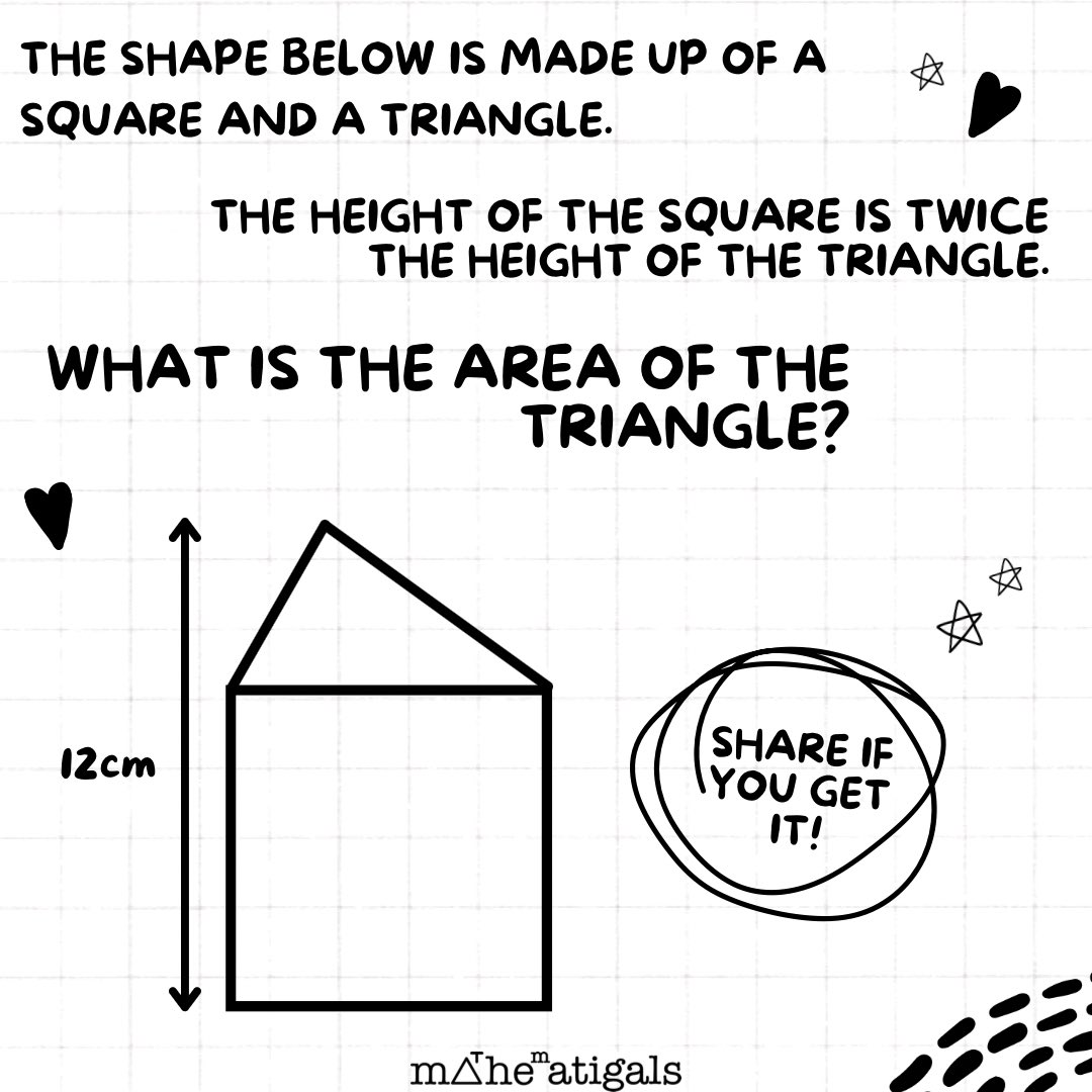 mathematigals's tweet photo. It’s #MathematigalsMonday puzzle time! The shape pictured is made up of a square and a triangle. The height of that square is twice that of the triangle. What is the area of the triangle? 🤔
.
.
#mathematigals #maths #mathematics #puzzles #WomenInSTEM #WomenInMaths https://t.co/IQvoTQgPkW