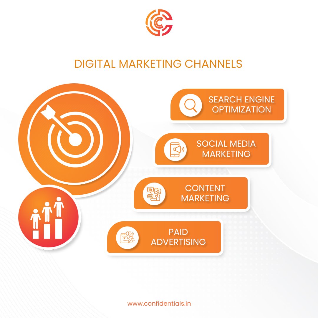 Confidentials_'s tweet photo. Before you can actually start in the selection process to identify the best digital marketing channels for your business, you must first familiarize yourself with the various channels that are available.
.
#linkbuilding #links #SEO #Digitalmarketing #confidentials #socialmedia https://t.co/QB7AkIjqCD