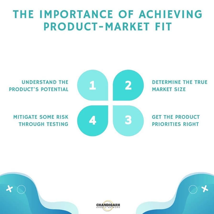 chd_angels's tweet photo. 🤯 Did you know that no market need is the top reason for the failure of startups? Check out our latest blog on our website! 
Zero to Product/Market Fit: https://t.co/OveRFhXJ8Q
#startupfunding #startuphustle #startupinvestment #startupsuccess #startupbusiness #startupideas https://t.co/dBXSPjlPZt
