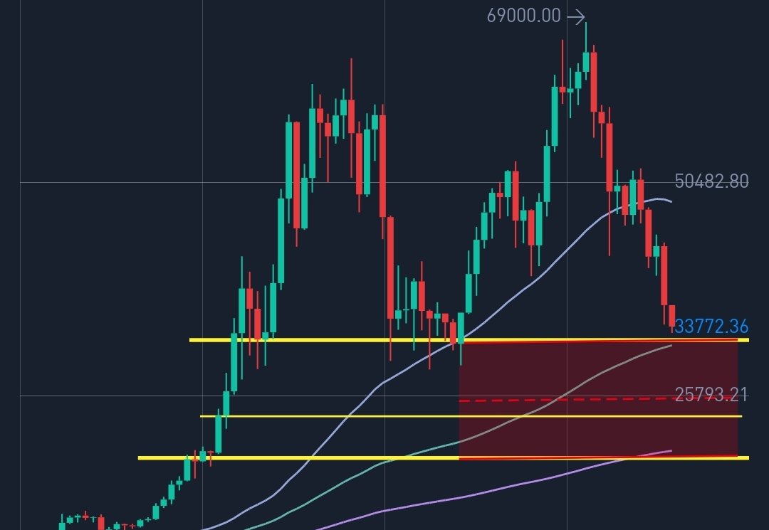 cryptoastr0's tweet photo. 19k #btc??? https://t.co/1ju2LBjIwa