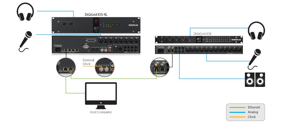 DiGi_Grid's tweet photo. Running out of processing power for your plugins?
The DiGiGrid IOS-XL contains a SoundGrid DSP server that adds more processing power to your system and frees up resources in your PC. Such a flexible system! https://t.co/UFej7jhfqF #digigrid #soundengineer #audioengineer https://t.co/p4XoyQYwGl