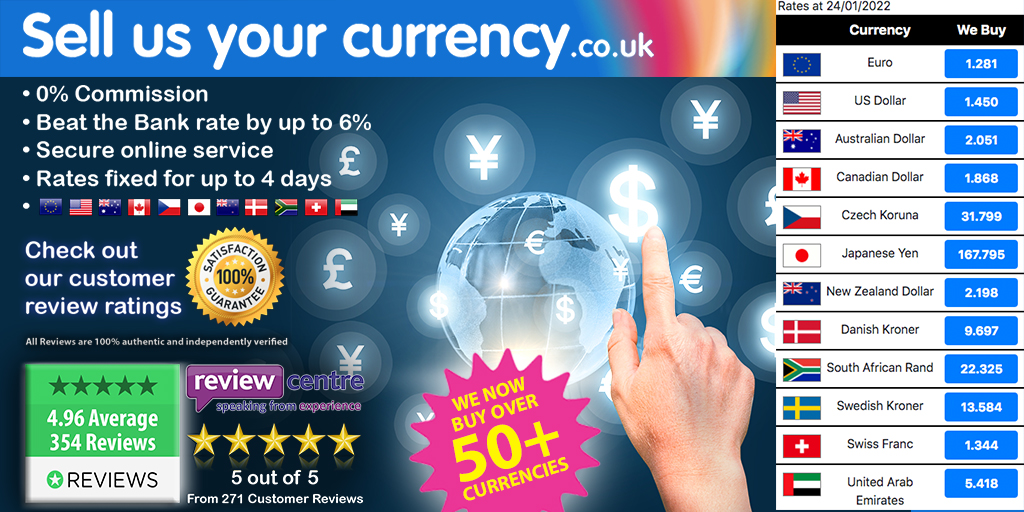 24/1/2022 - Today's bank-beating #currency #buyback rates

sellusyourcurrency.co.uk

#Travel #travelmoney #forex #currencyexchange