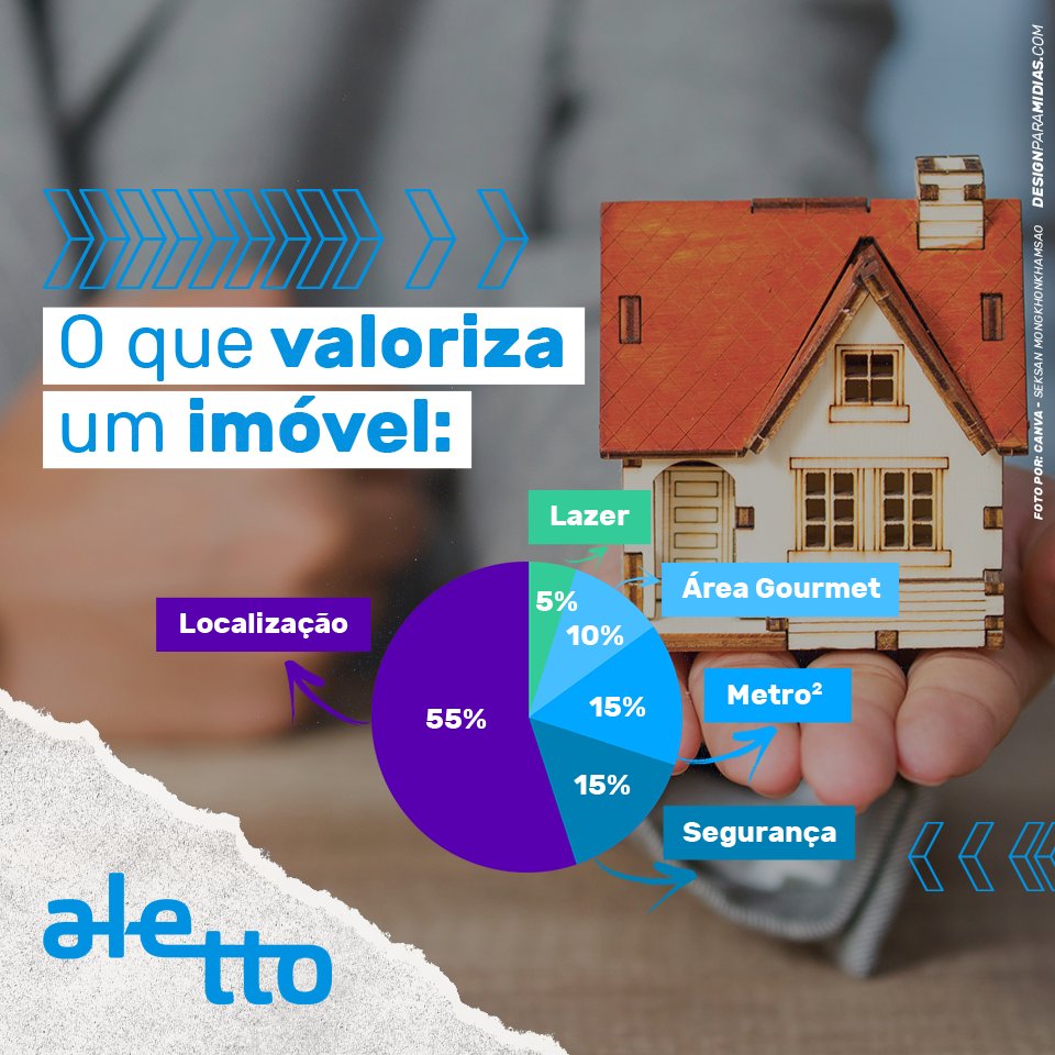 Alettoconstruto's tweet photo. O que valoriza um imóvel:
- 5% Lazer,
- 10% Varanda gourmet,
- 15% Espa��o Interno(Metragem),
- 15% Segurança,
- 55% Localização
#alettoconstrutora #imovel #reforma #areagourmet https://t.co/58An14hwhJ