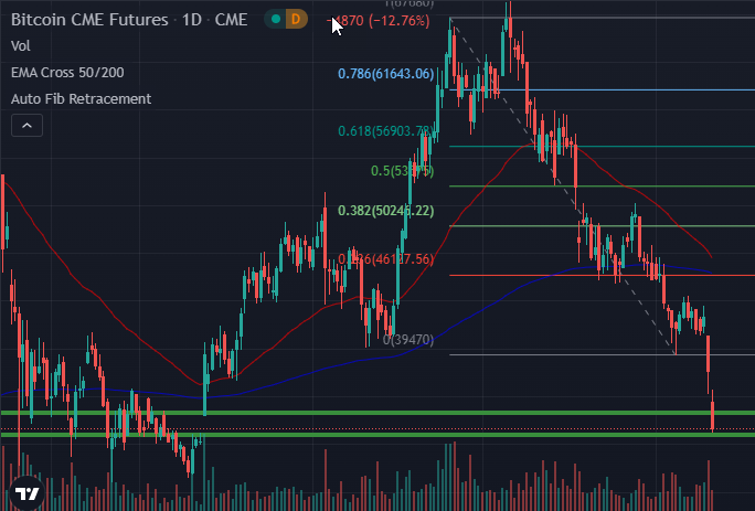 CryptoKeeper75's tweet image. Gap filled