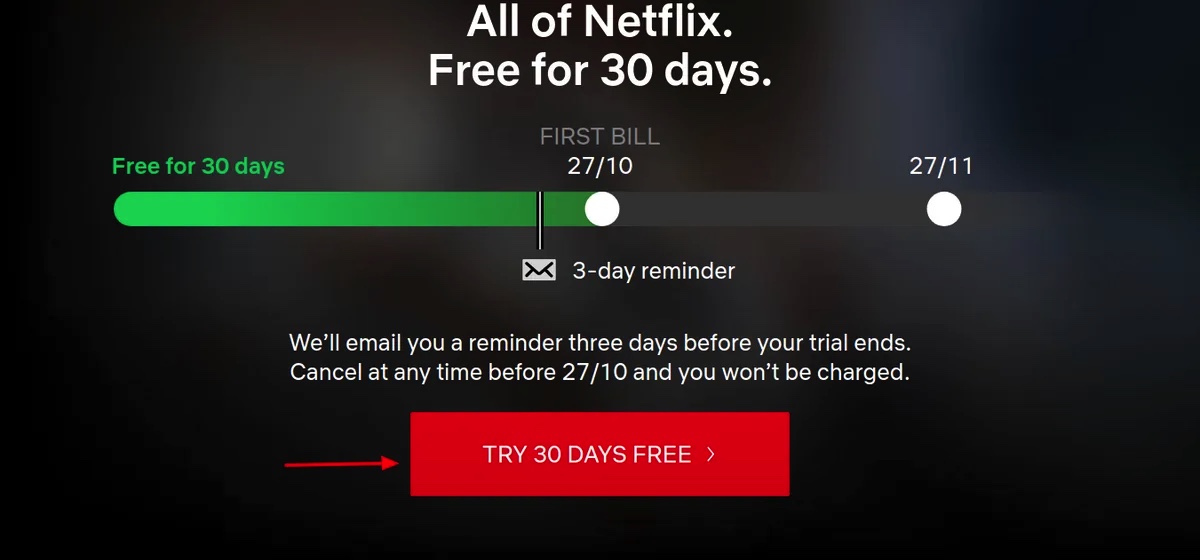 The best funnels are quick and easy for the customer to take action.

Example: Netflix

1. Lead page with one CTA
2. Choose your plan
3. Sign up
4. Access to 1000s of movies

No wonder they were the fastest-growing US brand in 2019.