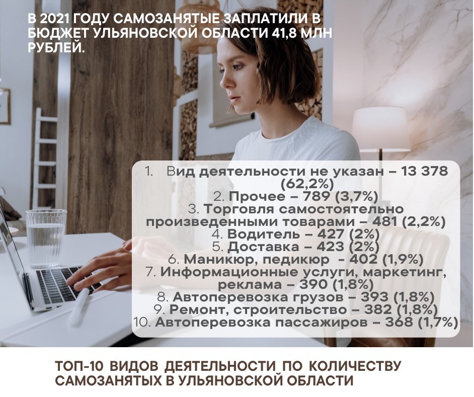 Наталья Брюханова (@natbruhanova) on Twitter photo 
