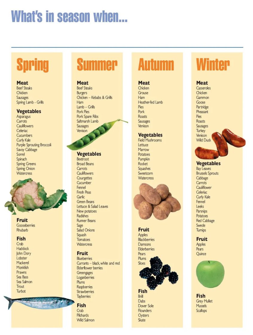 What's in season when?🇬🇧
