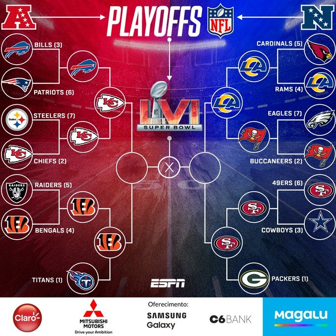 Kansas e 49ers na final. É o meu desejo hehehe #nfl