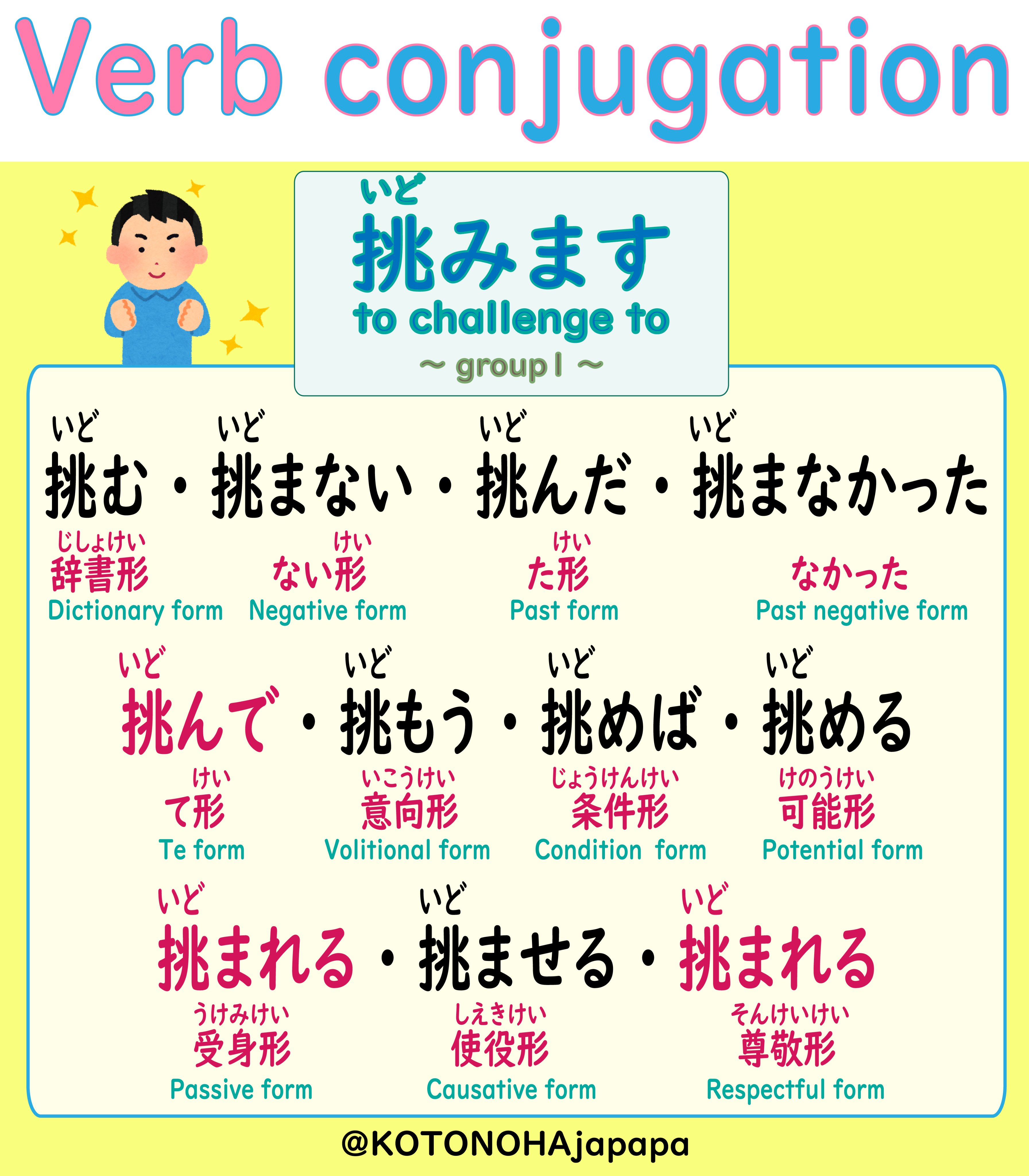 Kotonoha Japanese Everyone Good Job On The Jlpt おつかれさまでした Now One Challenge Is Over And The Next One Has Begun Whether You Got A Good Result Or Not Let S Study
