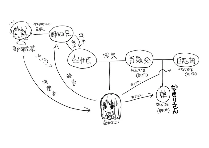 答え合わせ 
