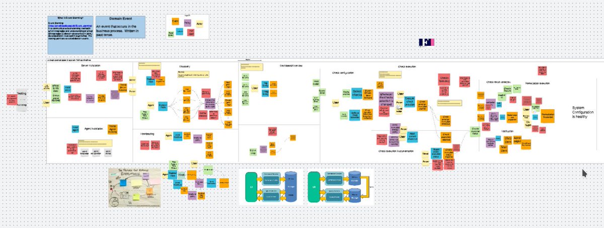 At <a href="/SUSE/">SUSE</a>  we're building the future for <a href="/SAP/">SAP</a> Applications and #EventStorming is helping us in shaping products for such a complex environment.

Facilitating it is both exhausting and rewarding😅

Thanks <a href="/eventstorming/">EventStorming</a> for such a powerful tool!

#domainexploration #ddd #product