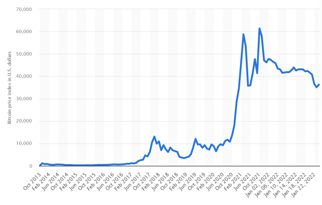 Bruno_MHB's tweet photo. When/Where did Bitcoin fail? 🤔 https://t.co/osRoVIXO91
