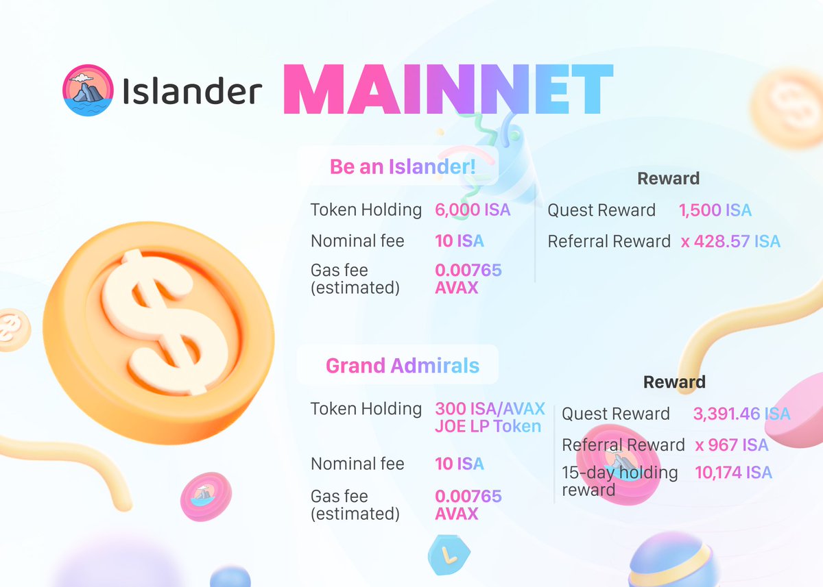 Islander_io's tweet photo. ⛵️Islander Mainnet Quests have been LAUNCHED!

🏝️Be an Islander!: https://t.co/8PlRoyNgg8 with 10mil ISA Prizepool

⚓️Grand Admirals: https://t.co/4k28aOrXie with 6.6mil ISA Prizepool

Let's Go!!

Read the Mainnet Overview at: https://t.co/3yBaFu2q89 https://t.co/7H0YRwCfqe