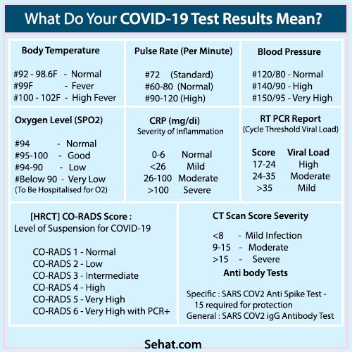 SehatOfficial's tweet photo. Know about #covidtest results meaning -

#COVID19 #OmicronVariant https://t.co/hwIX3HJP1i
