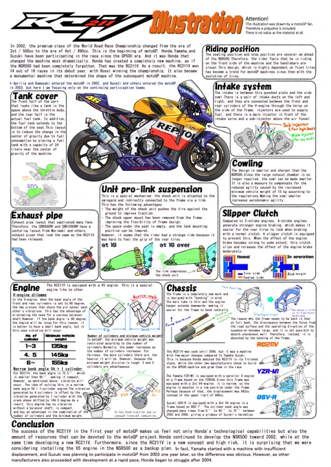 I have translated the RC211V illustration. I hope you enjoy it. #MotoGP_jp  #MotoGP 