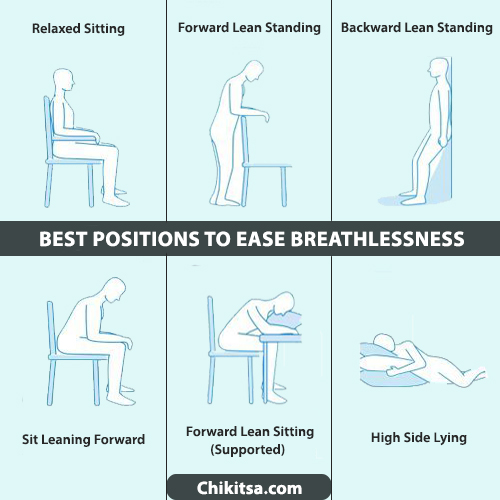 chikitsadotcom's tweet photo. Best #positions to ease #breathlessness -

#covidcare #Covid19India #omicronvariant https://t.co/aDasZGVLfF