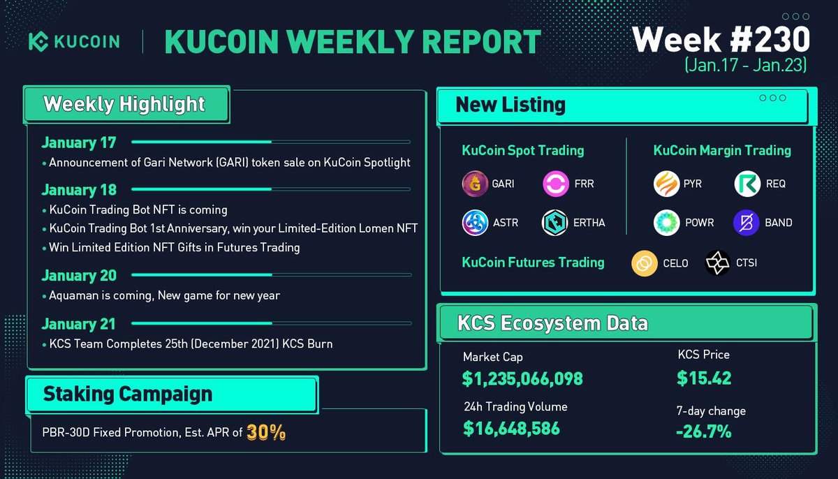 KuCoin tweet media