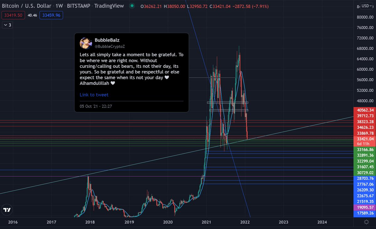 BubbleBalz tweet media